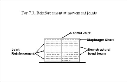 Joint Reinforcement