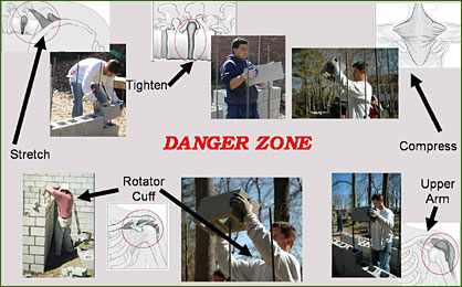 Information about the Masonry Industry