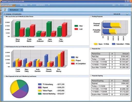 Cost-cutting and overhead control are possible via process automating processes.