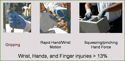 Information about the Masonry Industry