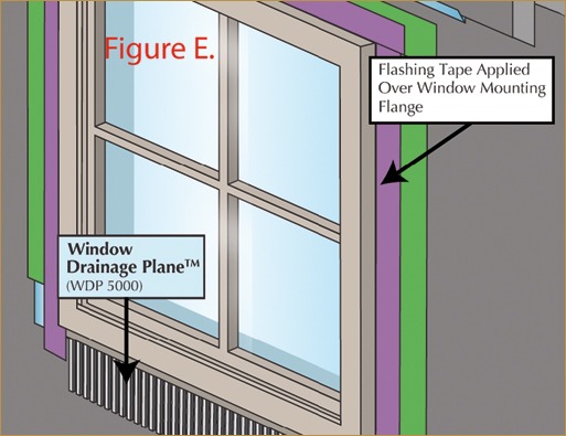 Moisture Management in Window Rough Openings