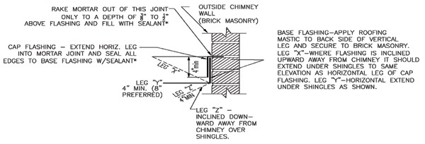 Masonry Chimney Checklist Weather Resistance