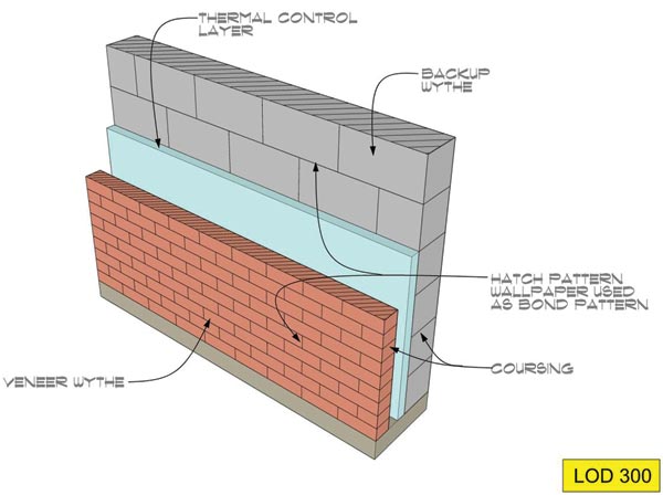 Building Information Modeling for Masonry