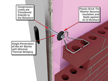 Single-barrel veneer anchors reduce thermal bridging and penetrations through the air barrier.