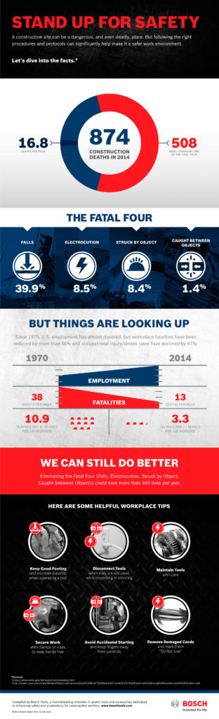 Bosch Stand Up For Safety Infographic sm
