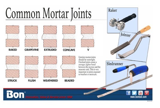 Masonry Joints: Types and Applications – Masonry Magazine